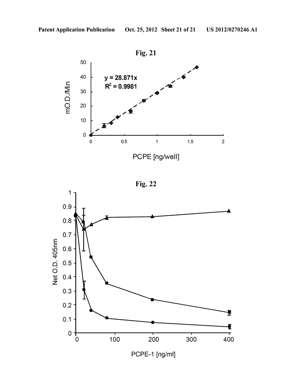 PROCOLLAGEN C-PROTEINASE ENHANCER (PCPE) BIOMARKER FOR BONE FORMATION - diagram, schematic, and image 22