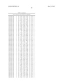 Method For Preparing Maltogenic Alpha-Amylase Variants diagram and image