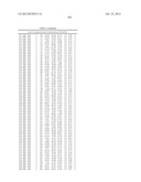 Method For Preparing Maltogenic Alpha-Amylase Variants diagram and image