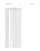 Method For Preparing Maltogenic Alpha-Amylase Variants diagram and image