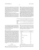 Method For Preparing Maltogenic Alpha-Amylase Variants diagram and image