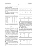 Method For Preparing Maltogenic Alpha-Amylase Variants diagram and image