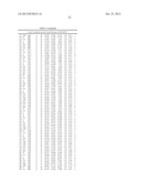 Method For Preparing Maltogenic Alpha-Amylase Variants diagram and image