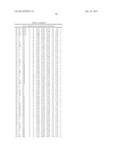 Method For Preparing Maltogenic Alpha-Amylase Variants diagram and image