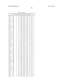 Method For Preparing Maltogenic Alpha-Amylase Variants diagram and image