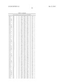 Method For Preparing Maltogenic Alpha-Amylase Variants diagram and image