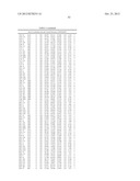 Method For Preparing Maltogenic Alpha-Amylase Variants diagram and image