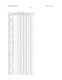 Method For Preparing Maltogenic Alpha-Amylase Variants diagram and image