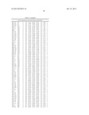 Method For Preparing Maltogenic Alpha-Amylase Variants diagram and image