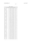 Method For Preparing Maltogenic Alpha-Amylase Variants diagram and image