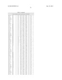 Method For Preparing Maltogenic Alpha-Amylase Variants diagram and image