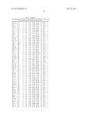 Method For Preparing Maltogenic Alpha-Amylase Variants diagram and image