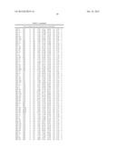 Method For Preparing Maltogenic Alpha-Amylase Variants diagram and image