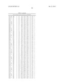 Method For Preparing Maltogenic Alpha-Amylase Variants diagram and image