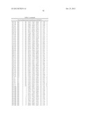 Method For Preparing Maltogenic Alpha-Amylase Variants diagram and image