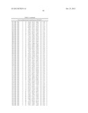 Method For Preparing Maltogenic Alpha-Amylase Variants diagram and image