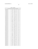 Method For Preparing Maltogenic Alpha-Amylase Variants diagram and image