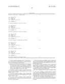 DNA CONSTRUCT, AND PROCESS FOR PRODUCTION OF RECOMBINANT CHO CELL USING     SAME diagram and image