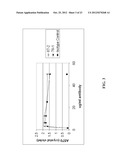 Anti-CD100 Neutralizing Antibodies and Methods of Using the Same diagram and image