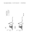 Anti-CD100 Neutralizing Antibodies and Methods of Using the Same diagram and image