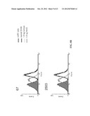 Anti-CD100 Neutralizing Antibodies and Methods of Using the Same diagram and image