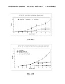 Anti-CD100 Neutralizing Antibodies and Methods of Using the Same diagram and image