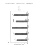 COMPOSITIONS AND METHODS FOR PRODUCTION OF FERMENTABLE SUGARS diagram and image