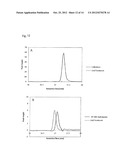 COMPOSITIONS AND METHODS FOR PRODUCTION OF FERMENTABLE SUGARS diagram and image