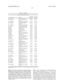 COMPOSITIONS AND METHODS FOR PRODUCTION OF FERMENTABLE SUGARS diagram and image