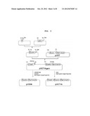 NOVEL METHOD OF PRODUCING 3-HYDROXYPROPIONIC ACID FROM GLYCEROL diagram and image