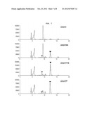 NOVEL METHOD OF PRODUCING 3-HYDROXYPROPIONIC ACID FROM GLYCEROL diagram and image