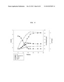 NOVEL METHOD OF PRODUCING 3-HYDROXYPROPIONIC ACID FROM GLYCEROL diagram and image