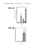 FEMALE SPECIFIC INSECT EXPRESSION SYSTEM diagram and image