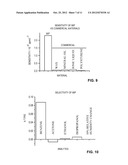 Hybrid Separation and Detection Device for Chemical Detection and Analysis diagram and image