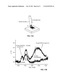 Hybrid Separation and Detection Device for Chemical Detection and Analysis diagram and image