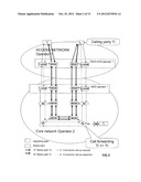 Connection set-up between two terminals diagram and image