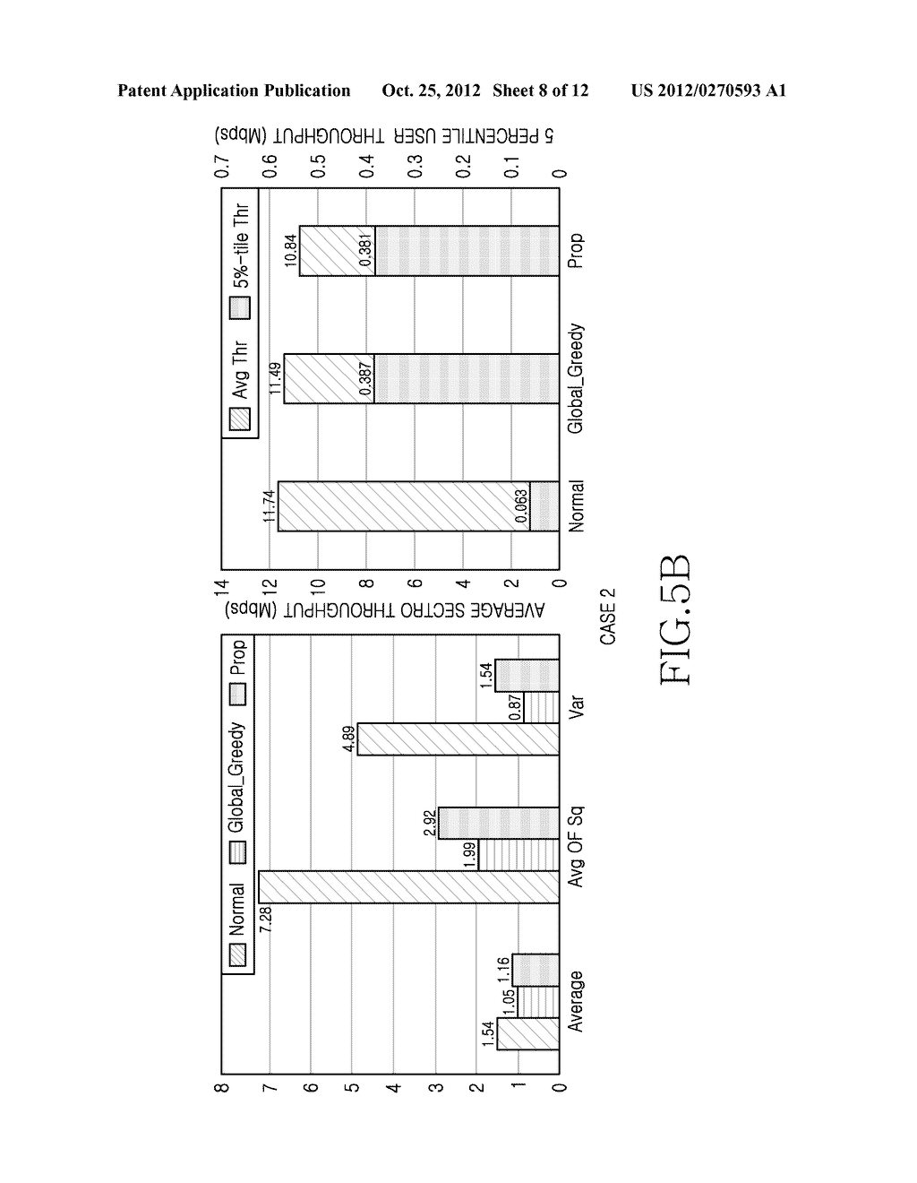 METHOD AND APPARATUS FOR POWER CONTROL AND LOAD BALANCING BASED ON LOAD     ESTIMATION OF NEIGHBOR CELL IN WIRELESS COMMUNICATION SYSTEM - diagram, schematic, and image 09