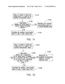 CONTROLLING METHOD AND SYSTEM FOR HANDHELD COMMUNICATION DEVICE AND     RECORDING MEDIUM USING THE SAME diagram and image