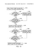 CONTROLLING METHOD AND SYSTEM FOR HANDHELD COMMUNICATION DEVICE AND     RECORDING MEDIUM USING THE SAME diagram and image