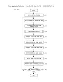 DISPLAY DEVICE, GAME SYSTEM, AND GAME METHOD diagram and image