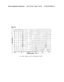 LUBRICANT OIL, FRICTION MEMBER, AND GEAR-TYPE DIFFERENTIAL WITH     DIFFERENTIAL LIMITING FUNCTION diagram and image