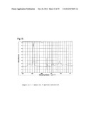 LUBRICANT OIL, FRICTION MEMBER, AND GEAR-TYPE DIFFERENTIAL WITH     DIFFERENTIAL LIMITING FUNCTION diagram and image