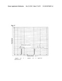 LUBRICANT OIL, FRICTION MEMBER, AND GEAR-TYPE DIFFERENTIAL WITH     DIFFERENTIAL LIMITING FUNCTION diagram and image