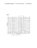 LUBRICANT OIL, FRICTION MEMBER, AND GEAR-TYPE DIFFERENTIAL WITH     DIFFERENTIAL LIMITING FUNCTION diagram and image