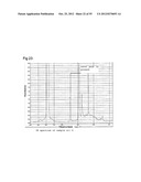 LUBRICANT OIL, FRICTION MEMBER, AND GEAR-TYPE DIFFERENTIAL WITH     DIFFERENTIAL LIMITING FUNCTION diagram and image