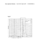 LUBRICANT OIL, FRICTION MEMBER, AND GEAR-TYPE DIFFERENTIAL WITH     DIFFERENTIAL LIMITING FUNCTION diagram and image