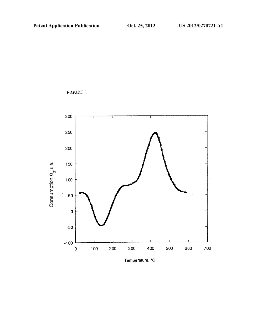 CEMENTITIOUS PRODUCTS AND ARTICLES OF MANUFACTURE CONTAINING CARBON-DOPED     TITANIUM DIOXIDE - diagram, schematic, and image 02