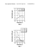 SYSTEM, METHOD, AND APPARATUS FOR TREATING A PLATINUM CONTAMINATED     CATALYTIC COMPONENT diagram and image