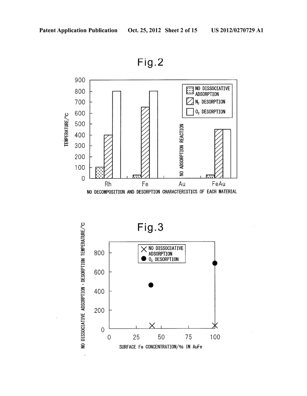 CATALYST FOR PURIFICATION OF NOx - diagram, schematic, and image 03