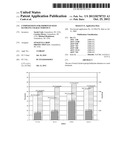 COMPOSITIONS FOR IMPROVED SEED HANDLING CHARACTERISTICS diagram and image